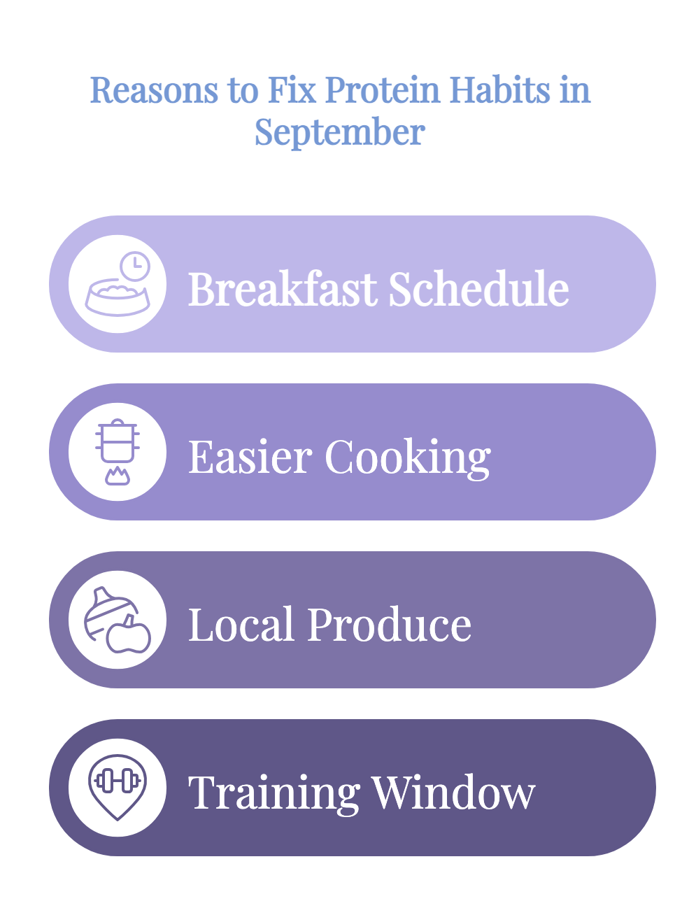 Graphic highlighting four reasons to improve protein habits, including meal timing, cooking, nutrition, and strength support.