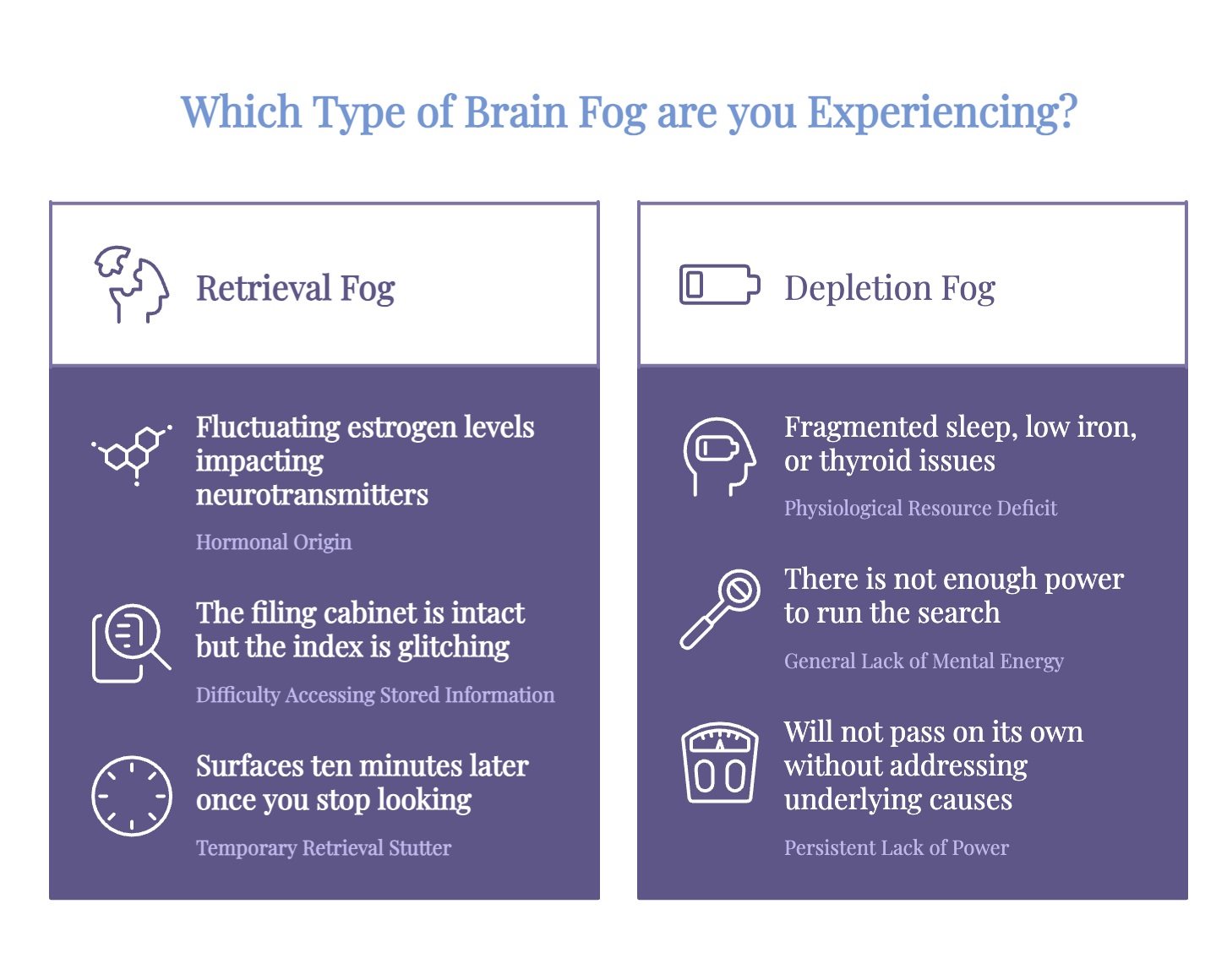 Infographic comparing retrieval fog and depletion fog symptoms.